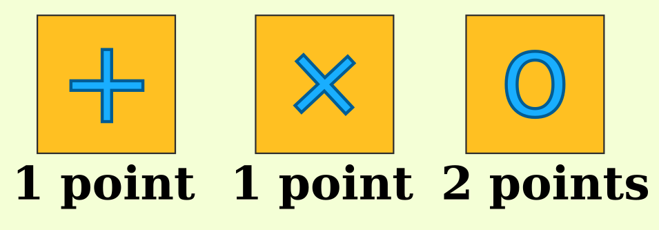 Models. +: 1 point, x: 1 point, o: 2 points